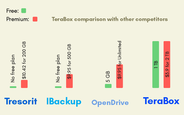 02 cloud service comparison