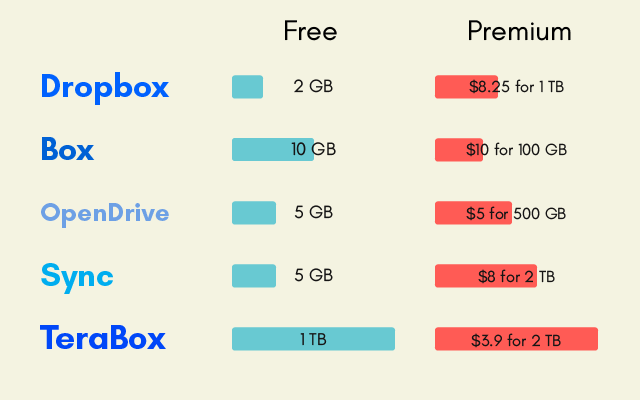 02 cloud storage comparison