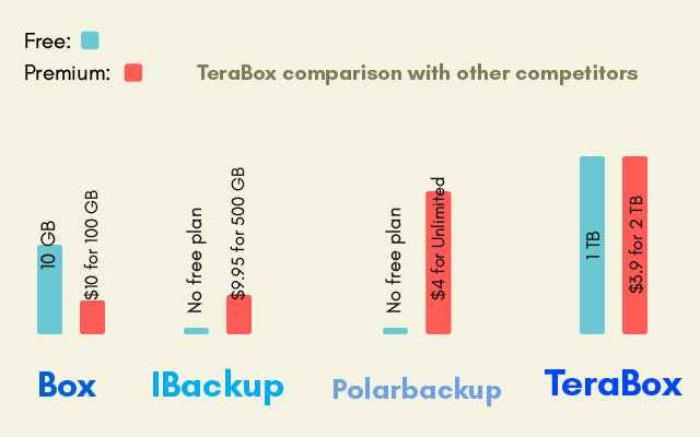 02 cloud storage providers comparison