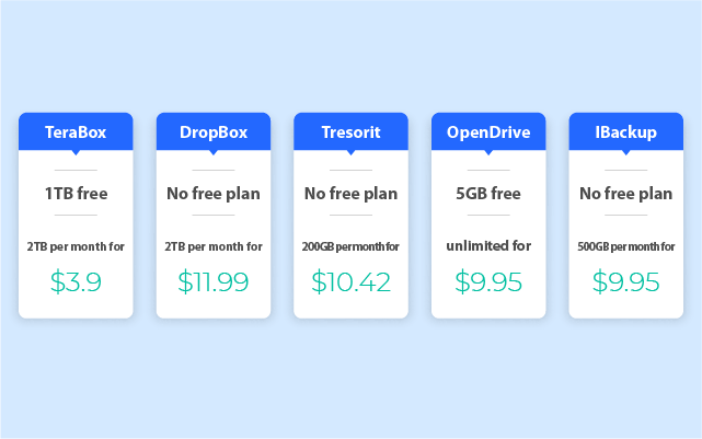 02 cloud storage comparison