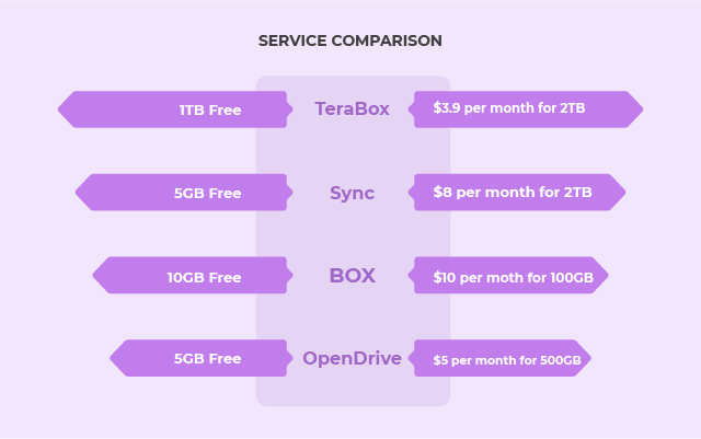 03 file transfer software comparison 1