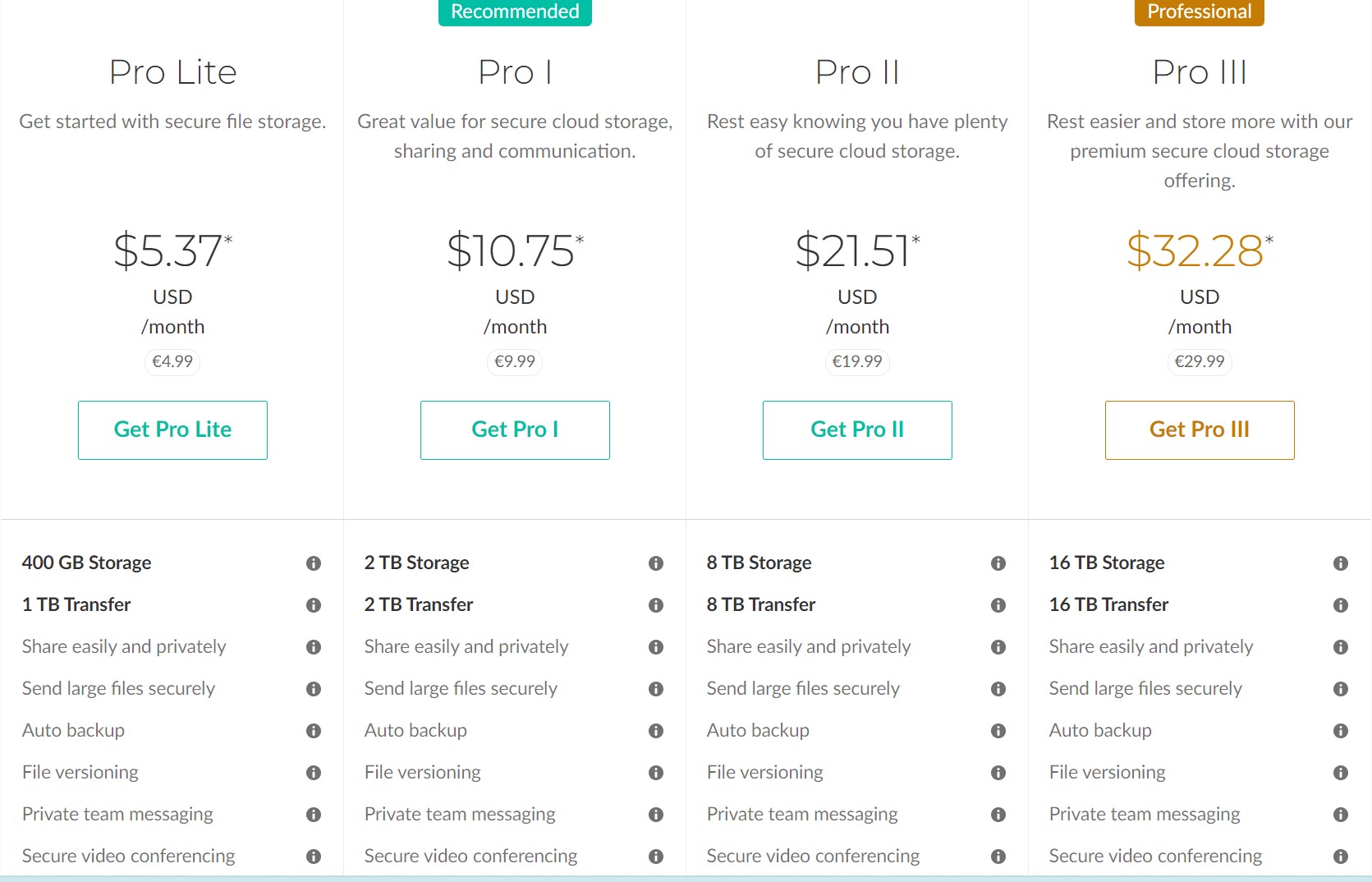 How Much Does Unlimited Cloud Storage Cost 