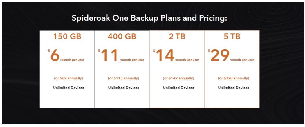 05 SpiderOak One Backup