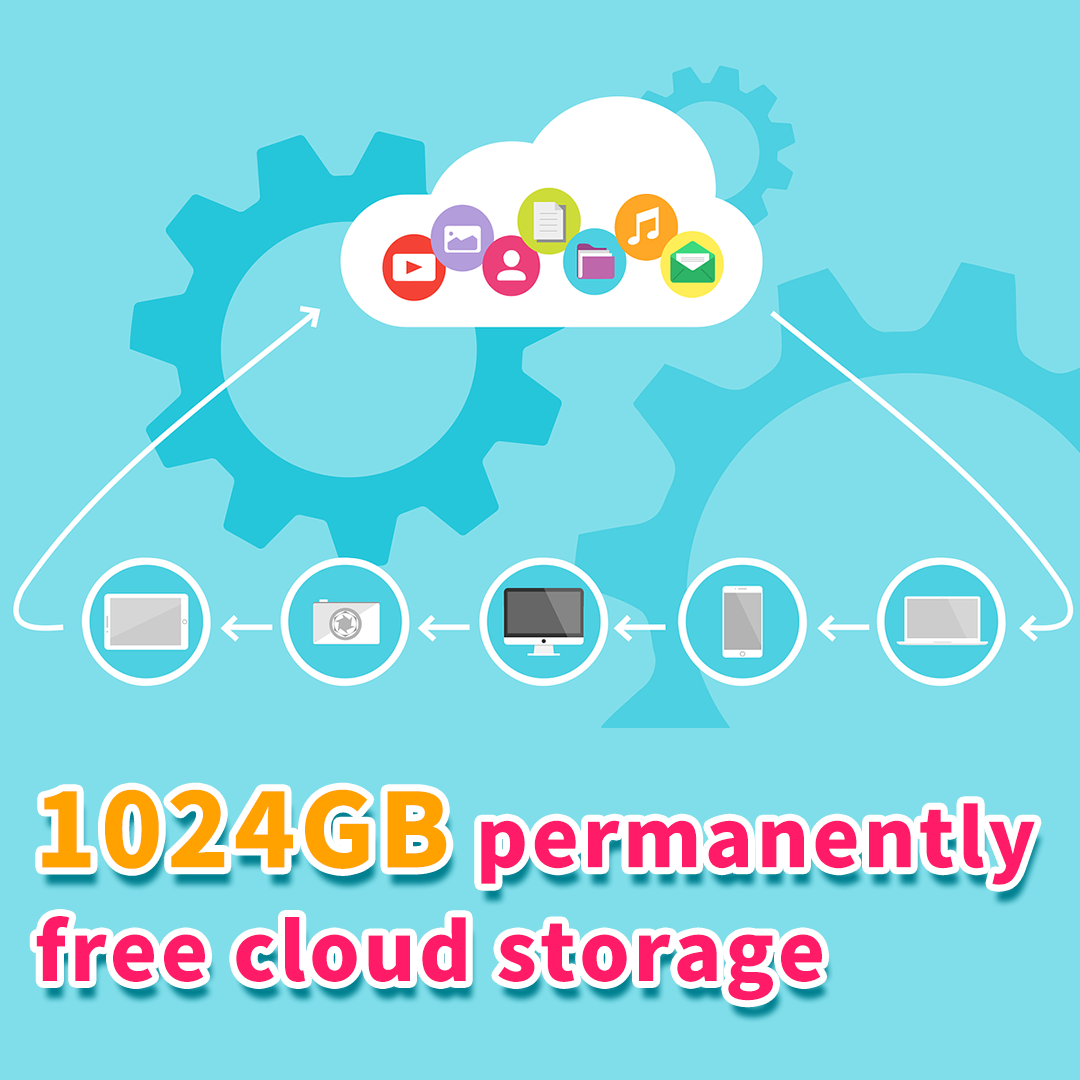 How Much Space Is 1 Terabyte Storage 