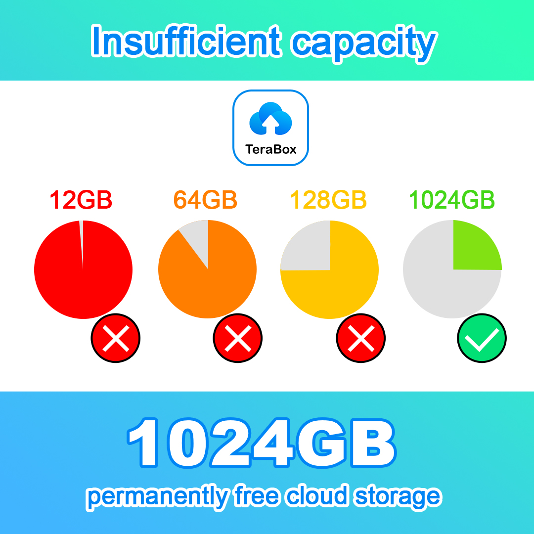 How Much Space Is 1 Terabyte Storage 