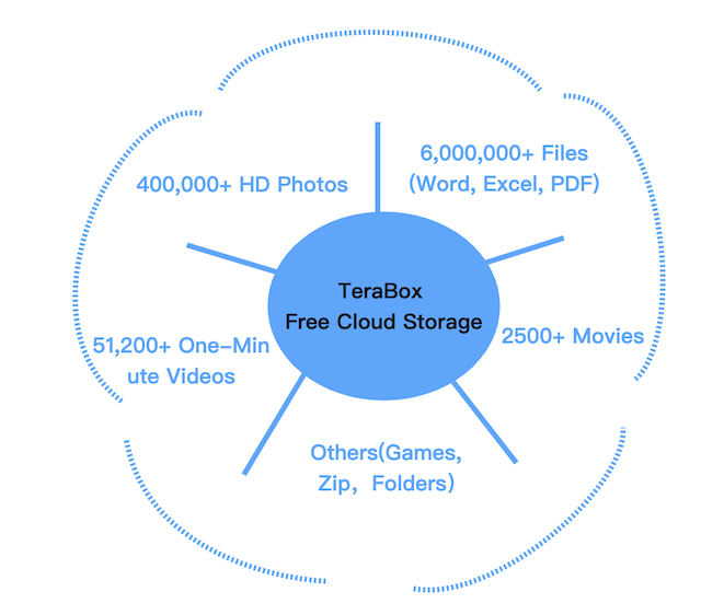 TeraBox free cloud storage 1