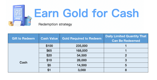 Earn Gold for Cash 1