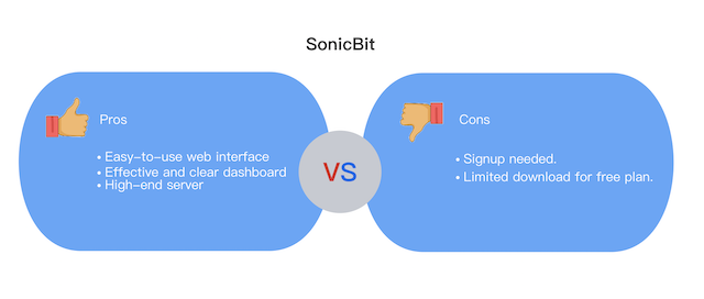 SonicBit