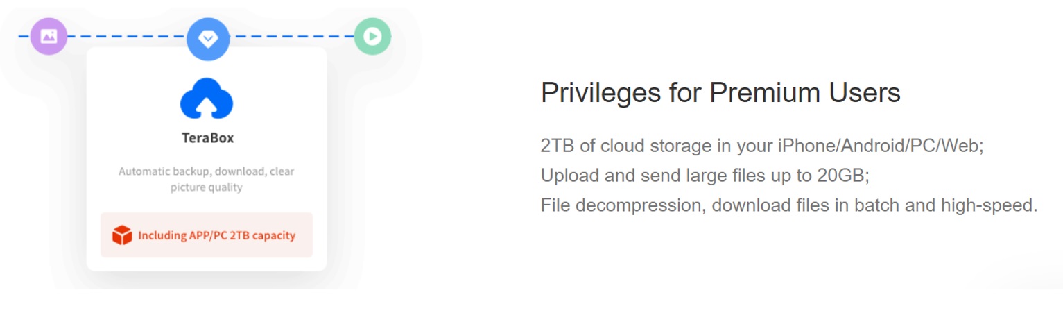 07 video cloud storage
