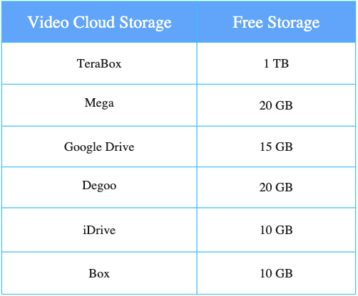 Free Storage Summary Table for Video Storing Solutions e1693380138150