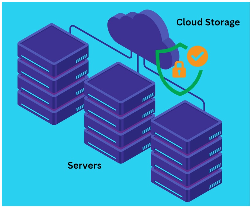 01 cloud based file sharing