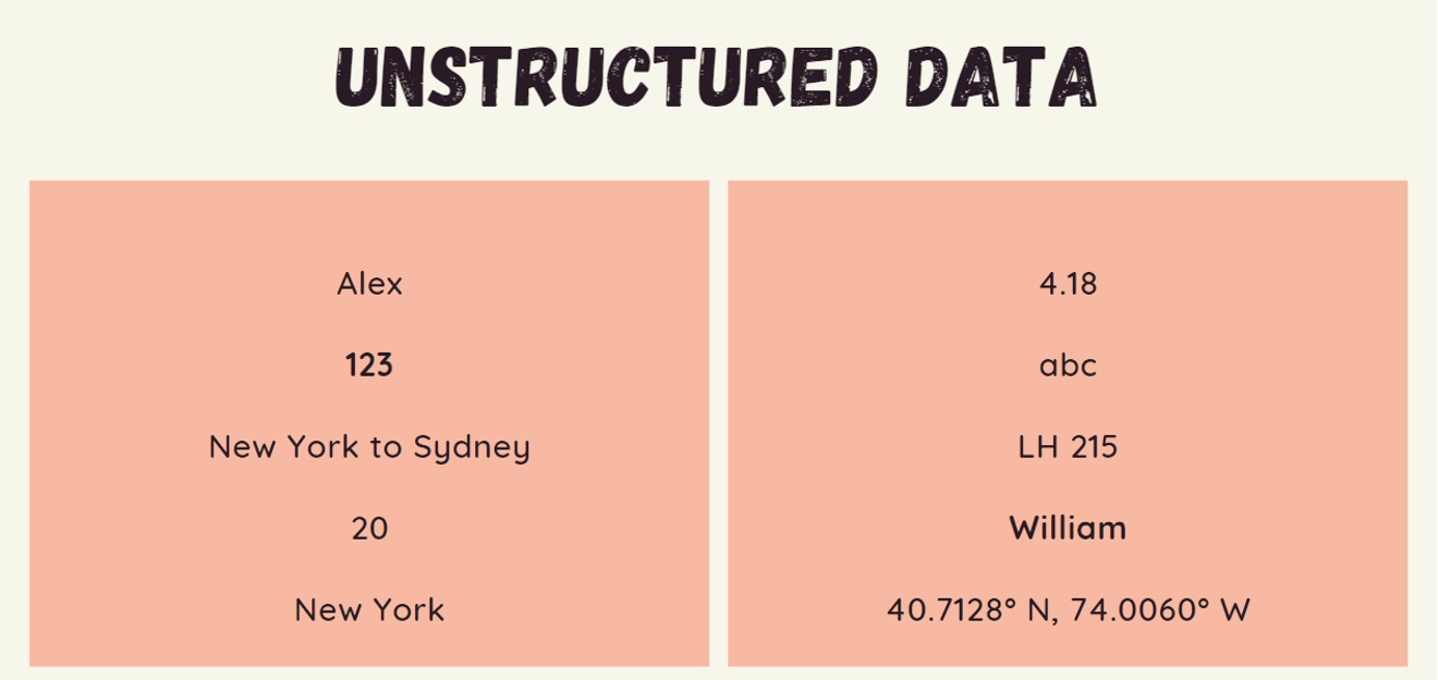 01 unstructured data