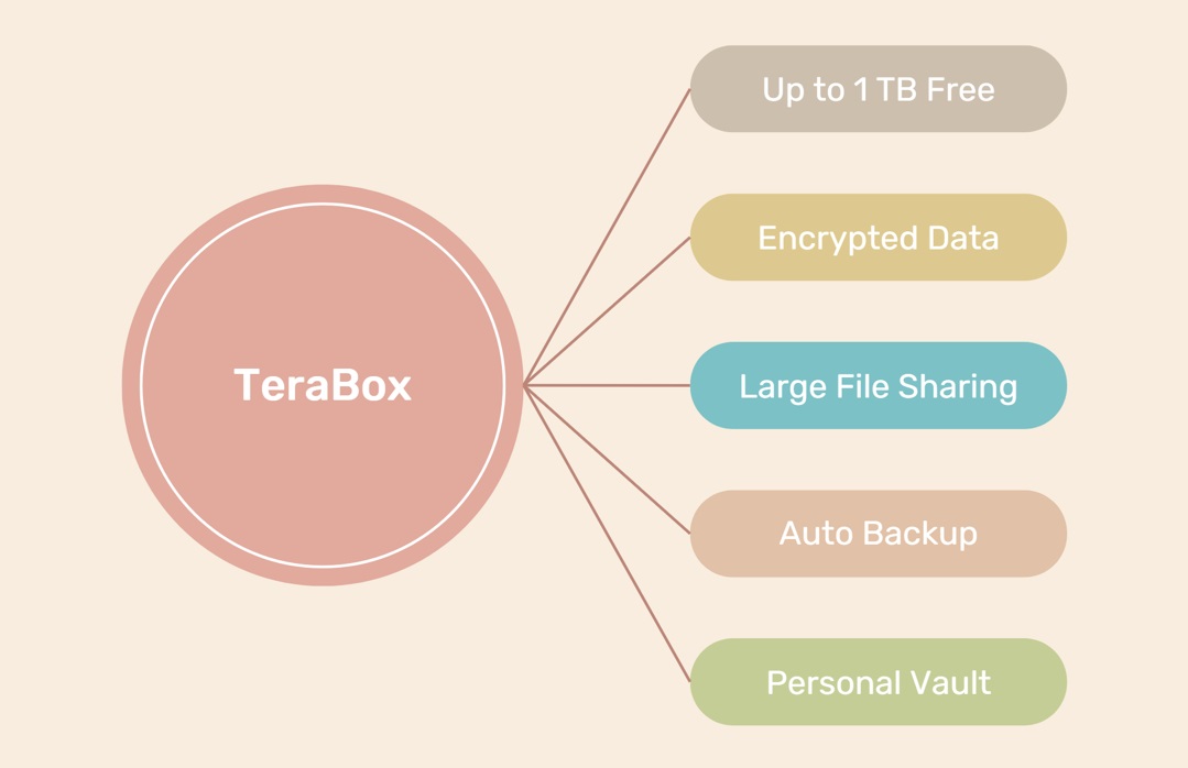 04 cloud based file sharing