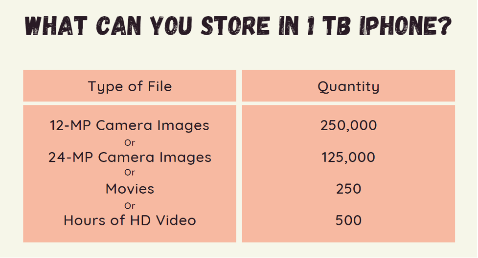 iPhone 15 storage