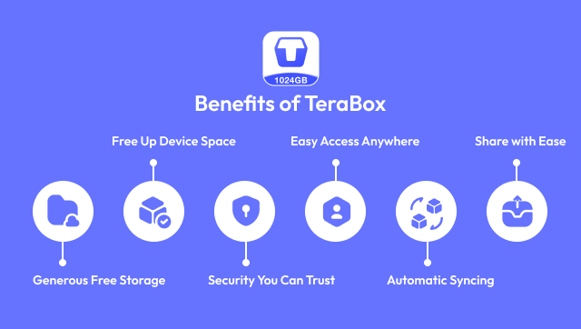 Benefits of Using TeraBox