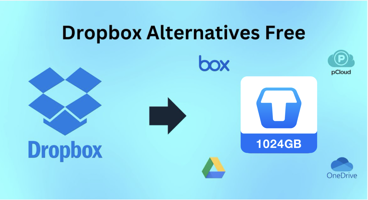 Dropbox Alternatives Free: More Storage and Better Features